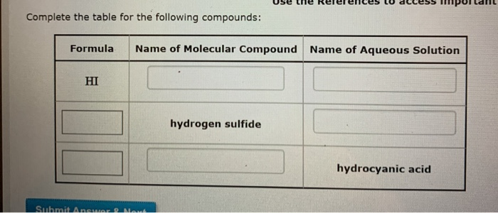 Solved Complete the table for the following compounds: | Chegg.com