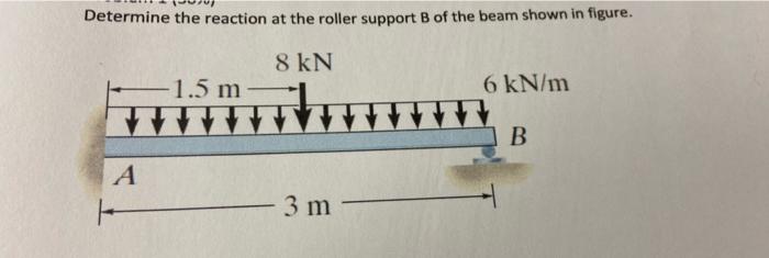 Solved Determine The Reaction At The Roller Support B Of The | Chegg.com