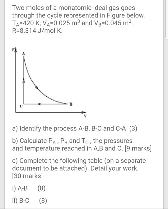 Solved Two Moles Of A Monatomic Ideal Gas Goes Through The | Chegg.com