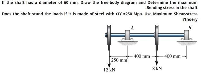 Solved If the shaft has a diameter of 60 mm, Draw the | Chegg.com