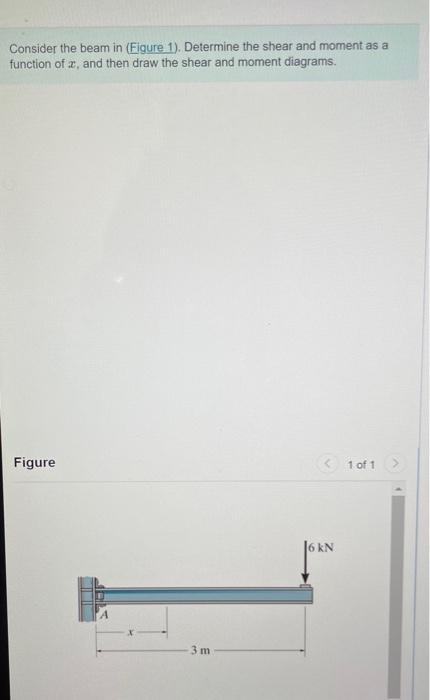 Solved Consider The Beam In (Figure 1). Determine The Shear | Chegg.com