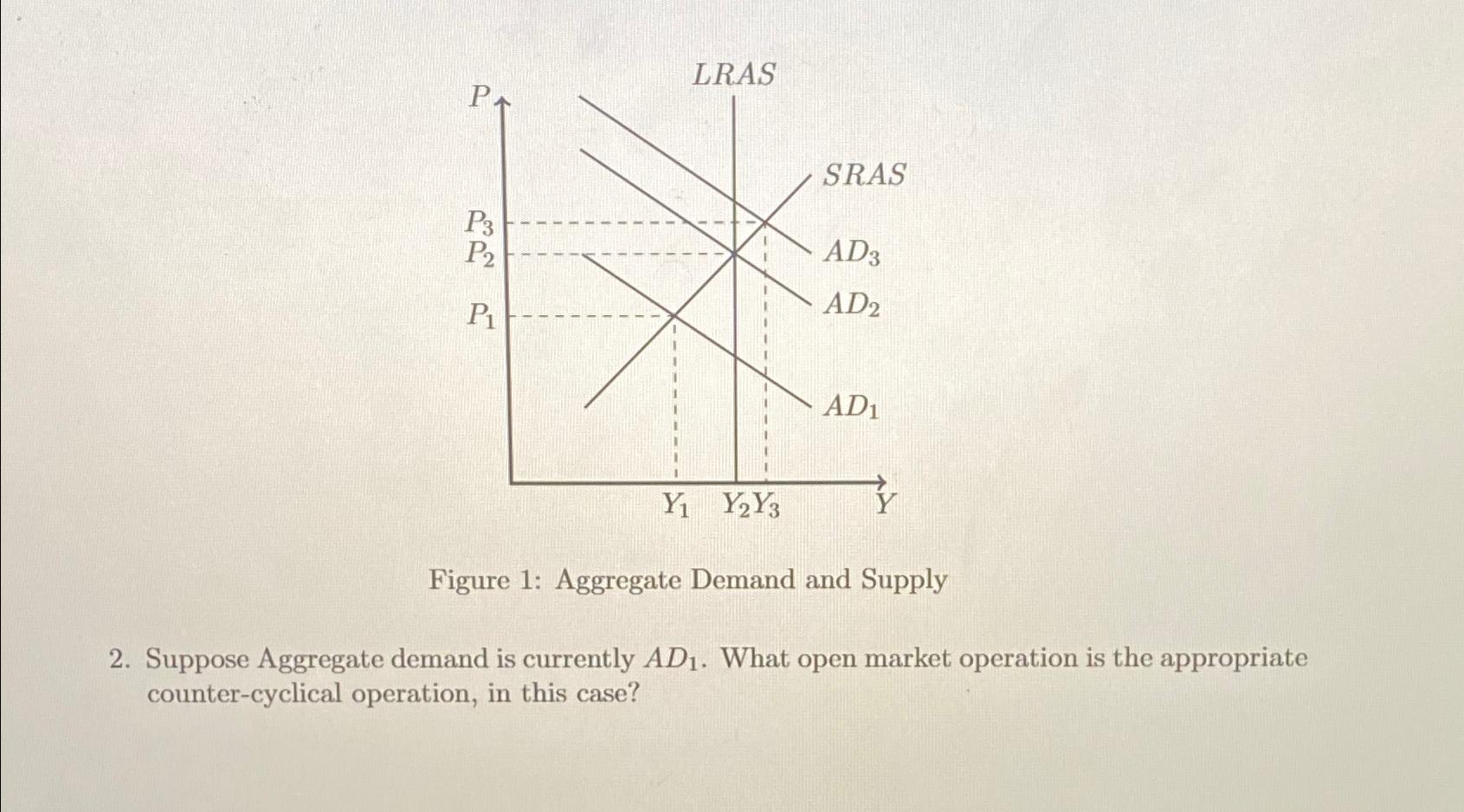 Solved Figure 1: Aggregate Demand And Supply2. ﻿Suppose | Chegg.com