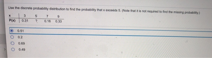 Solved Use the discrete probability distribution to find the | Chegg.com