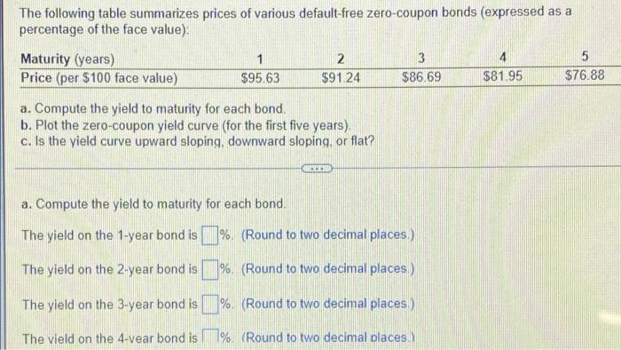 Solved The Following Table Summarizes Prices Of Various