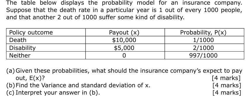 Solved The table below displays the probability model for an | Chegg.com