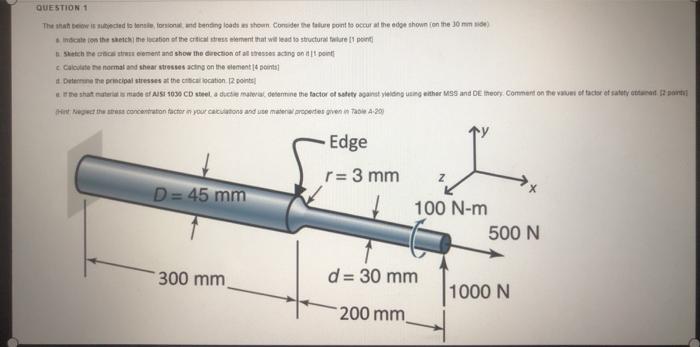 Solved QUESTION 1 The shaft below is subjected to tensile, | Chegg.com