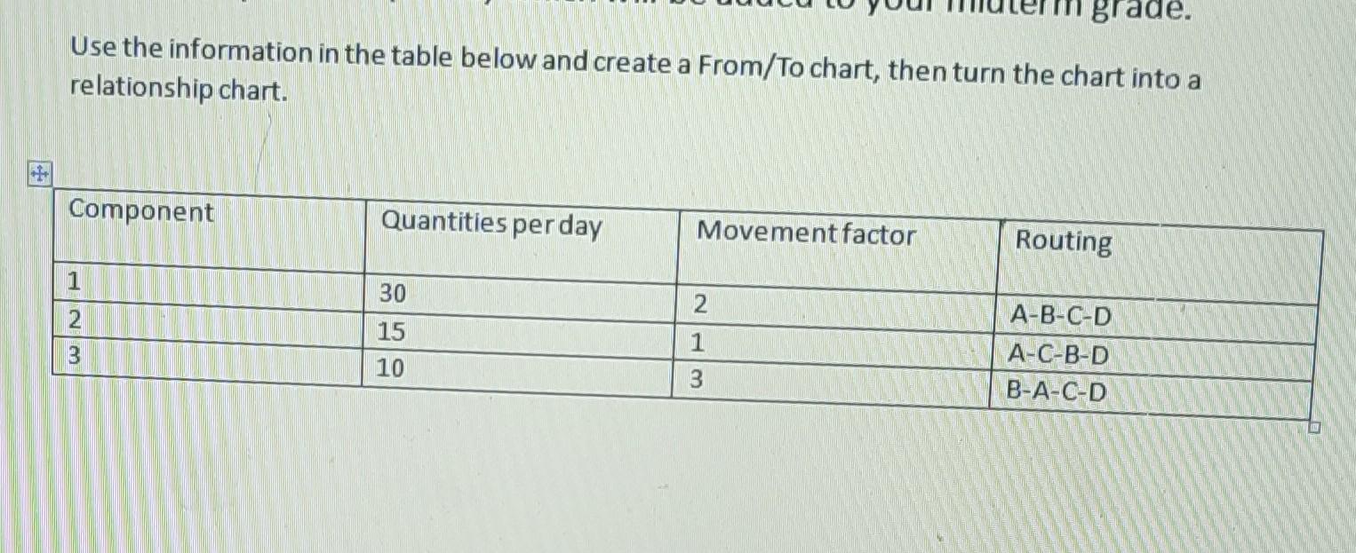 Solved Use The Information In The Table Below And Create A | Chegg.com