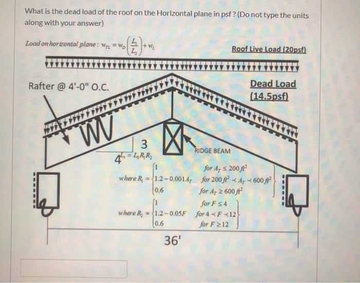 Solved What is the dead load of the roof on the Horizontal | Chegg.com