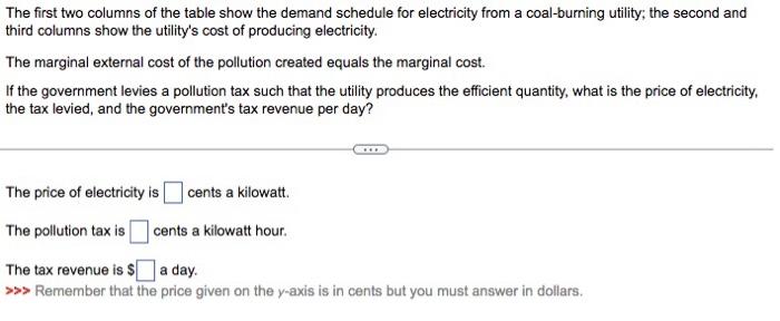Solved The first two columns of the table show the demand | Chegg.com