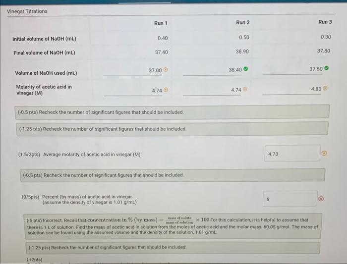 Solved How do I find the percent of acetic acid in vinegar?