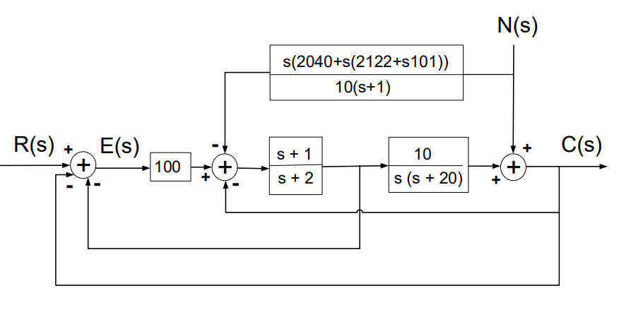 Solved Create a block diagram of this circuit on Simulink | Chegg.com