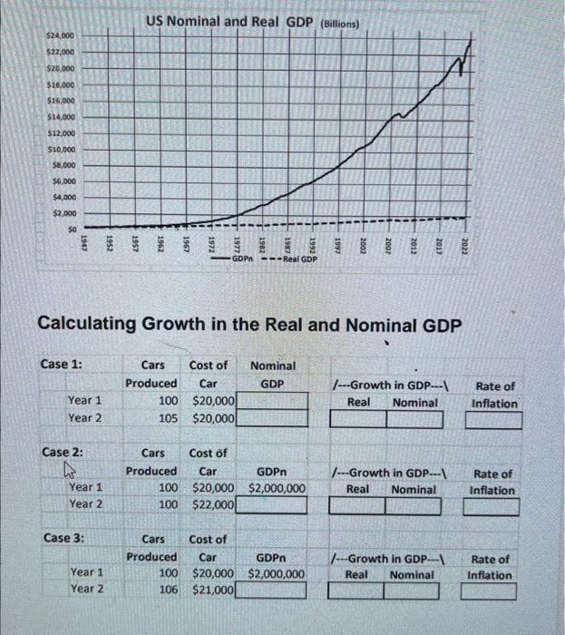 Solved Calculating Growth in the Real and Nominal GDPThe | Chegg.com