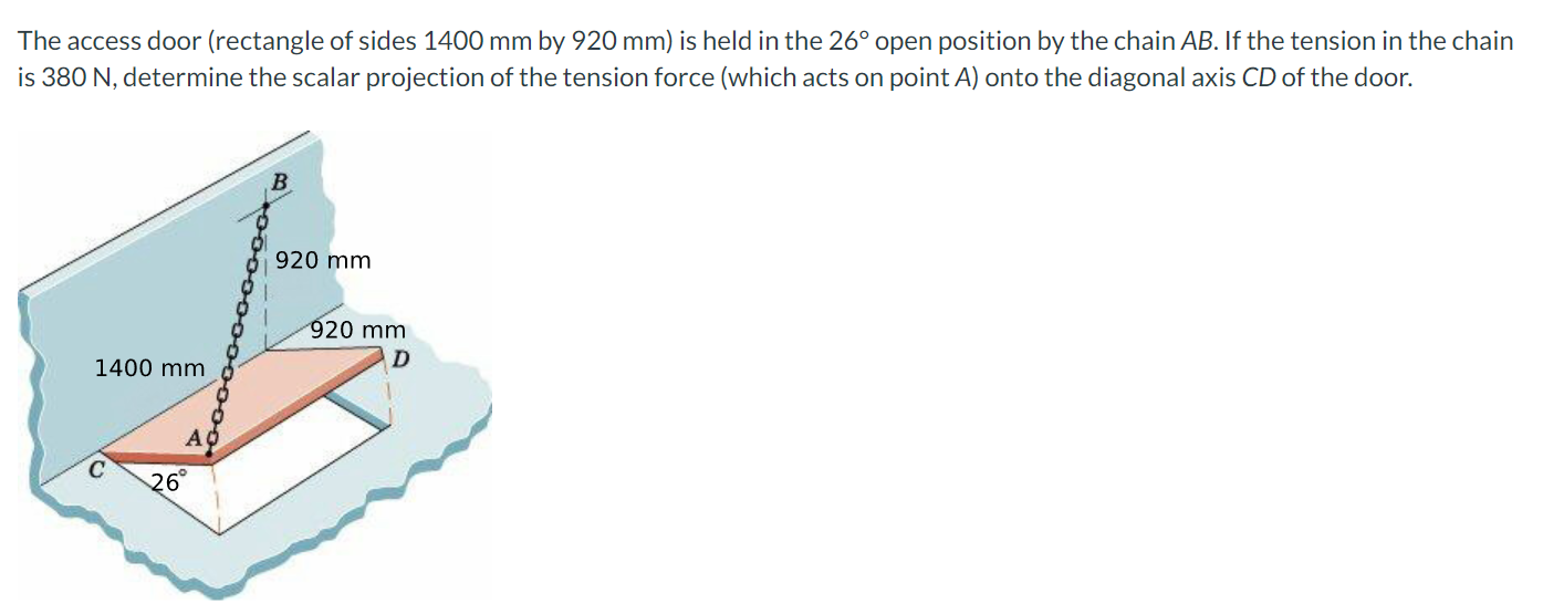 Solved The access door (rectangle of sides 1400 ﻿mm by 920 | Chegg.com