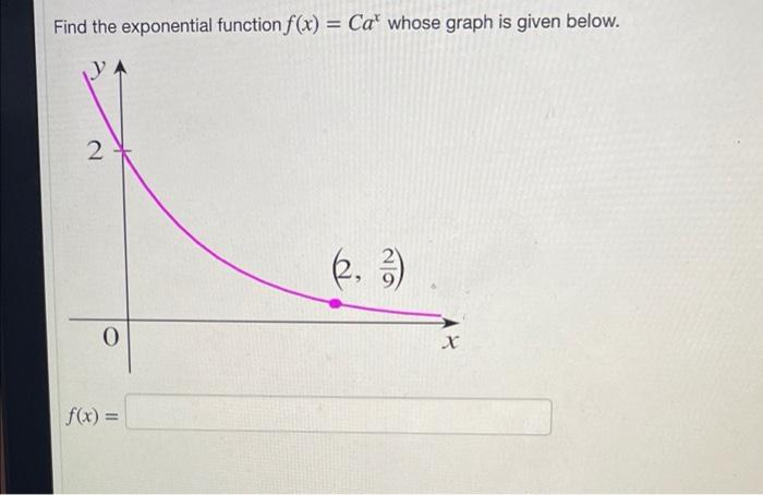 Solved Find the exponential function f(x) = Ca' whose graph | Chegg.com