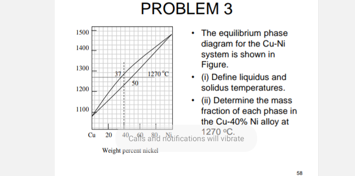 Solved PROBLEM 3The equilibrium phase diagram for the Cu-Ni | Chegg.com