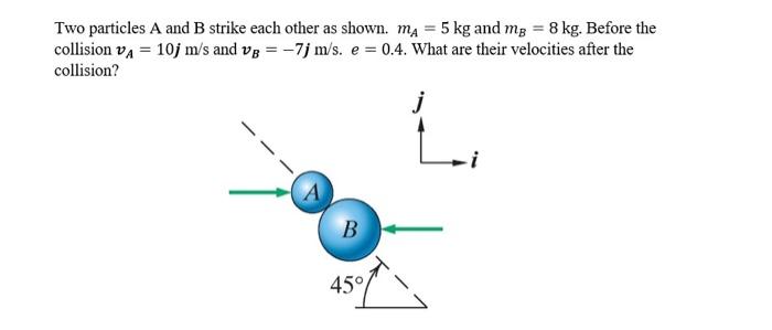 Two Particles A And B Strike Each Other As Shown. | Chegg.com