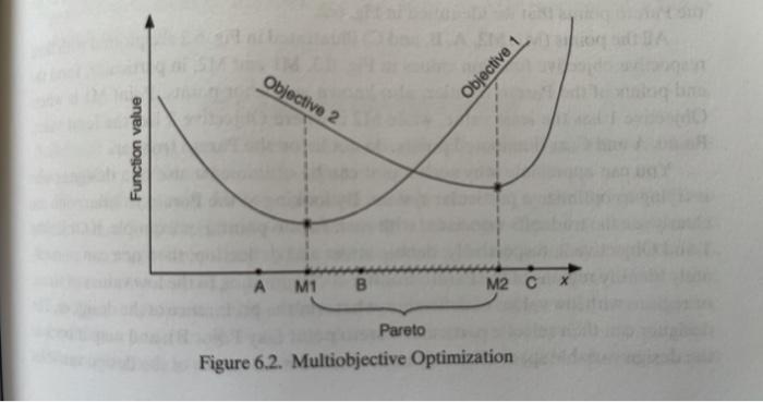 6.1 Consider the following bi-objective optimization | Chegg.com