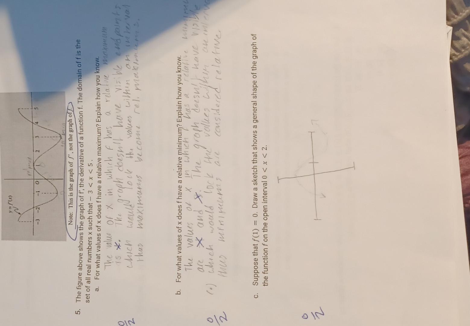 Solved 5. The figure above shows the graph of f ', the | Chegg.com