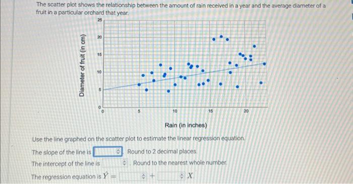 Solved The scatter plot shows the relationship between the | Chegg.com