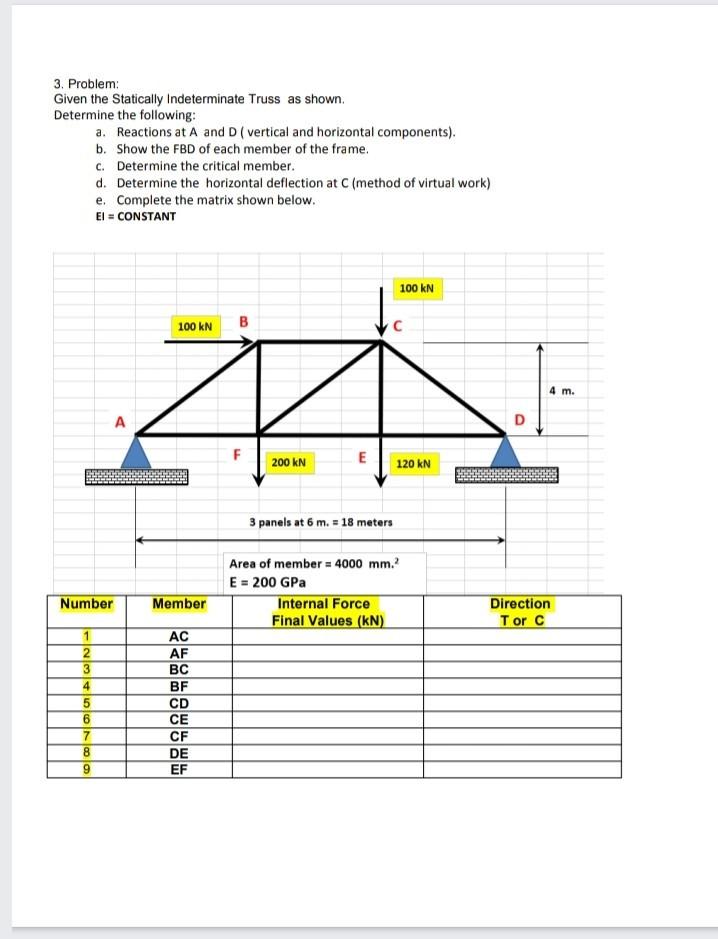 Solved 3. Problem: Given the statically Indeterminate Truss | Chegg.com