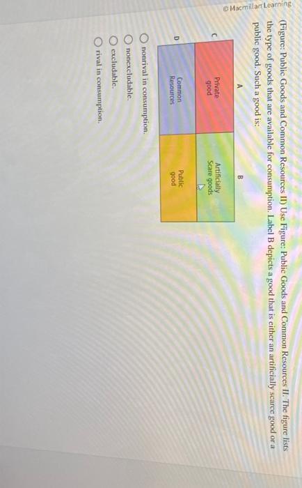 Solved (Figure: Public Goods and Common Resources II) Use | Chegg.com