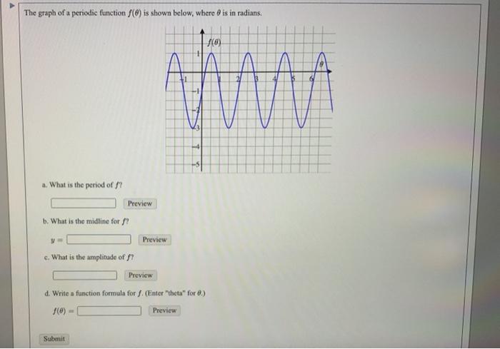 Solved The graph of a periodic function () is shown below, | Chegg.com