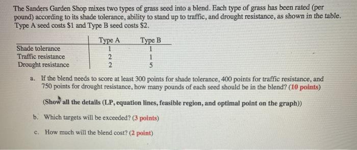 Solved The Sanders Garden Shop mixes two types of grass seed | Chegg.com
