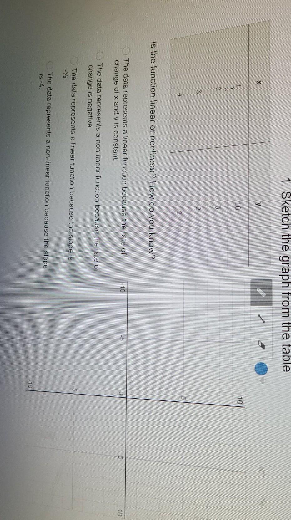 Solved 1 Sketch The Graph From The Table X Y 10 10 19 6 Chegg Com