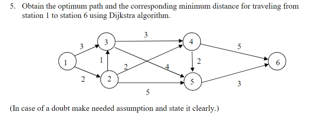 Solved Obtain the optimum path and the corresponding minimum | Chegg.com