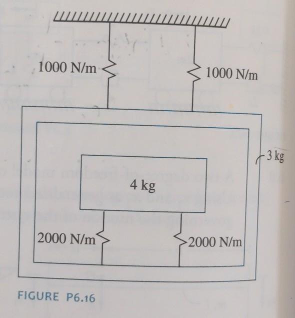 Solved Problem 1. For the system shown in Figure P6.16 on | Chegg.com