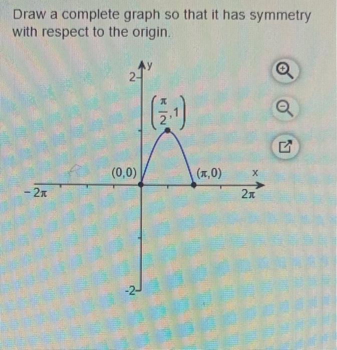 Solved Draw a complete graph so that it has symmetry with | Chegg.com