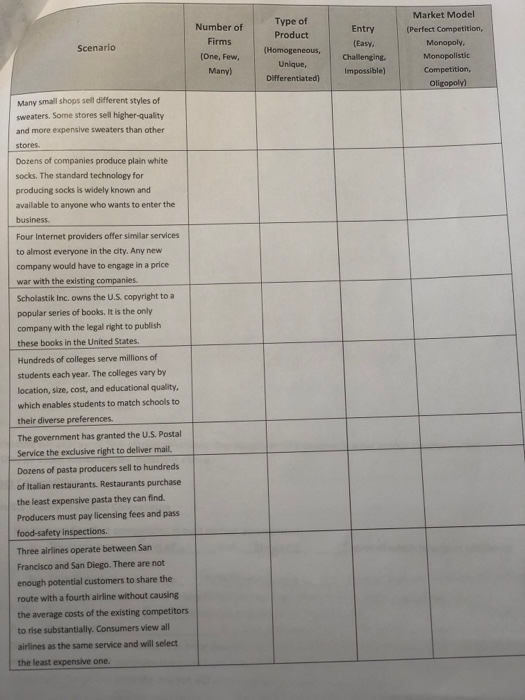 Solved Entry Scenario Number of Firms (One, Few, Manyl Type | Chegg.com