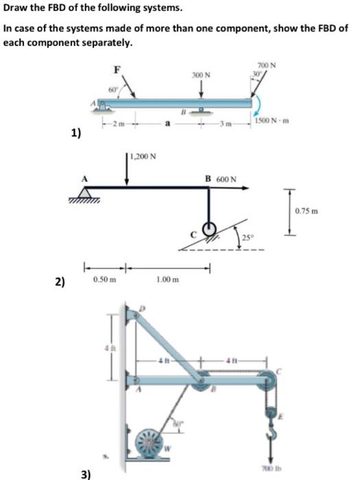 Solved Draw the FBD of the following systems. In case of the | Chegg.com