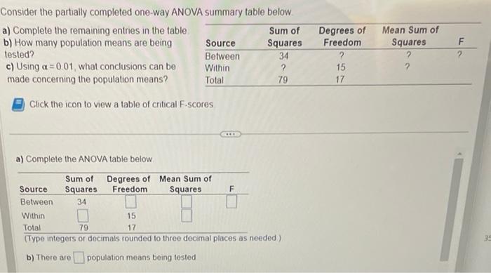 Solved Consider the partally completed one-way ANOVA summary | Chegg.com