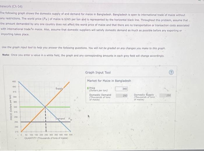 The following graph shows the domestic supply of and demand for malze in Bangladesh. Bangladesh is open to international trad