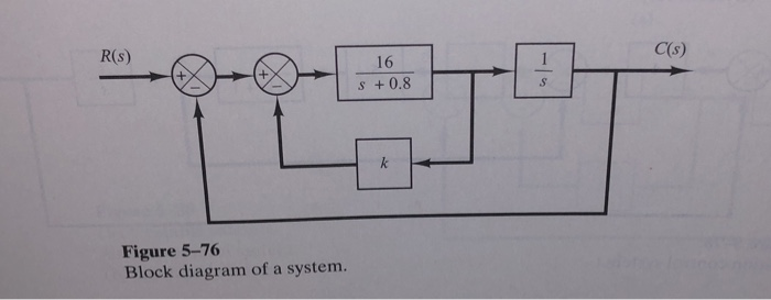 Solved B-5-9. Consider The System Shown In Figure 5-76. | Chegg.com