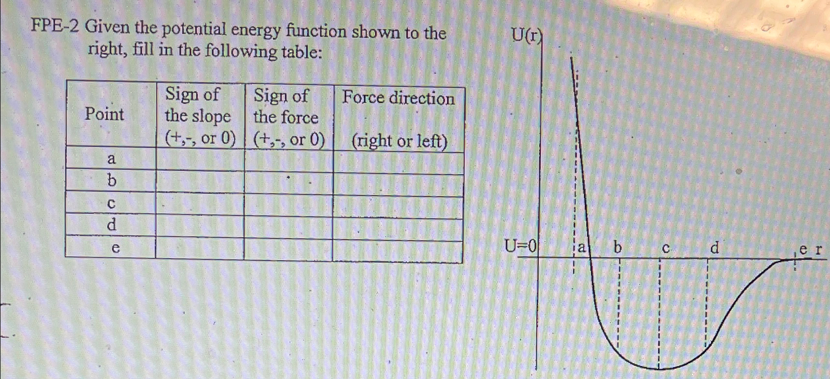 Solved FPE-2 ﻿Given the potential energy function shown to | Chegg.com
