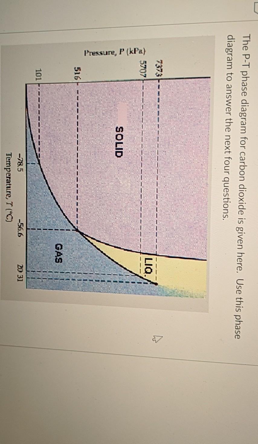 Solved The P-T phase diagram for carbon dioxide is given | Chegg.com