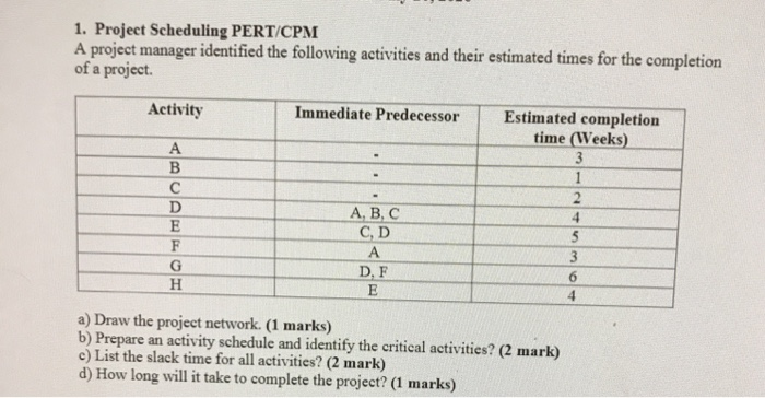 Solved 1. Project Scheduling PERT/CPM A Project Manager | Chegg.com