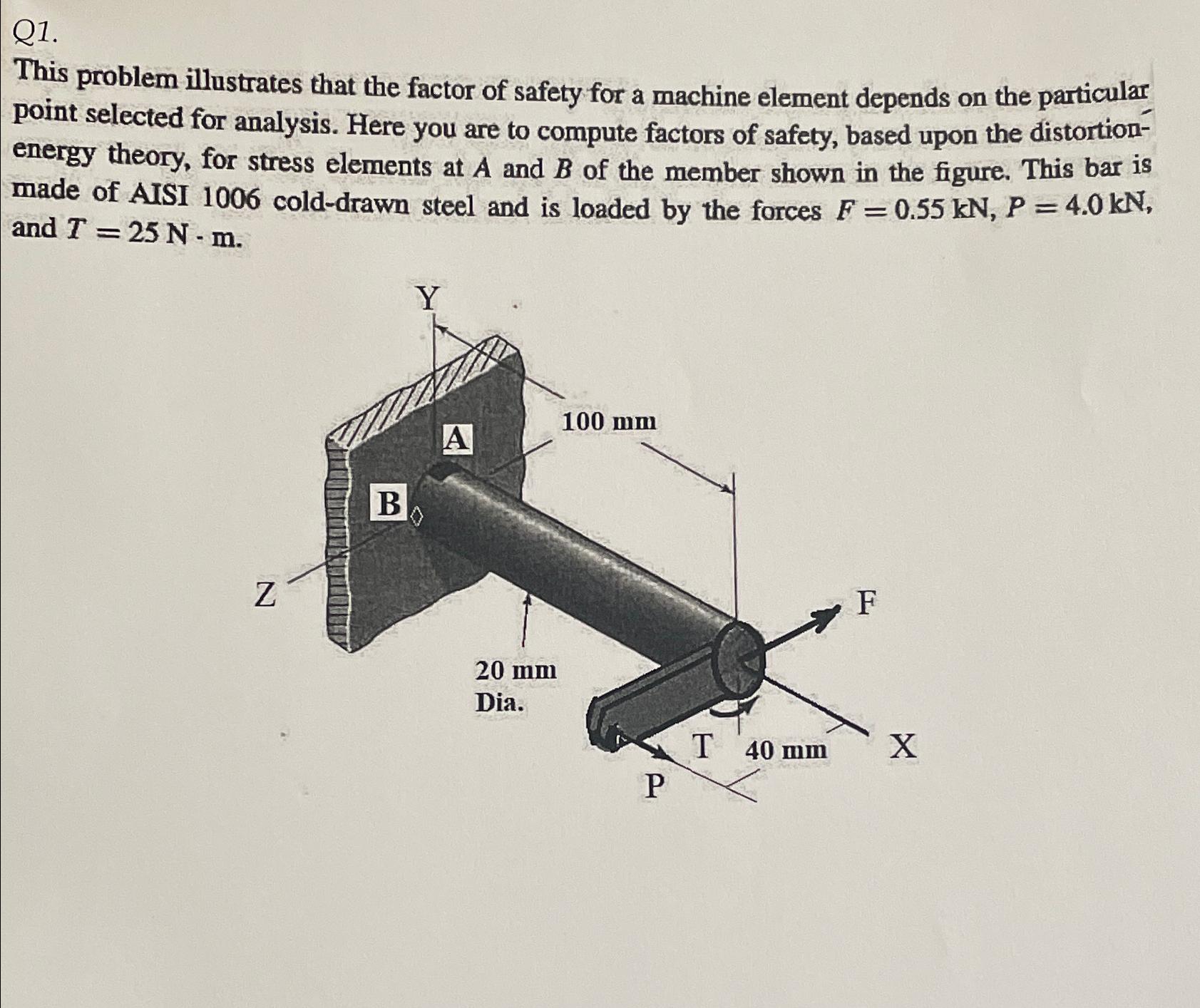Solved Q1.This problem illustrates that the factor of safety | Chegg.com
