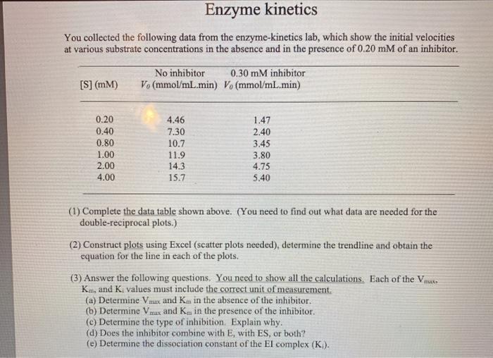 Solved Enzyme kinetics You collected the following data from | Chegg.com