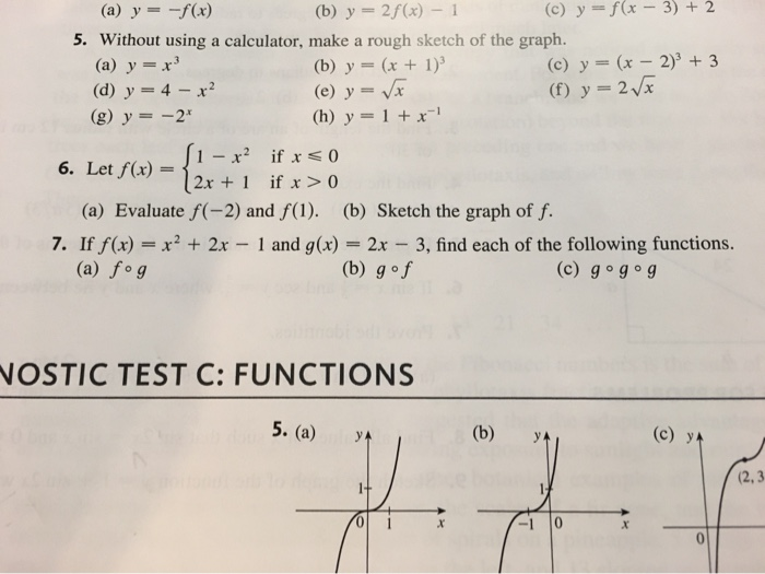 Solved A Y F X B Y 2f X 1 C Y F X 3 2 Chegg Com