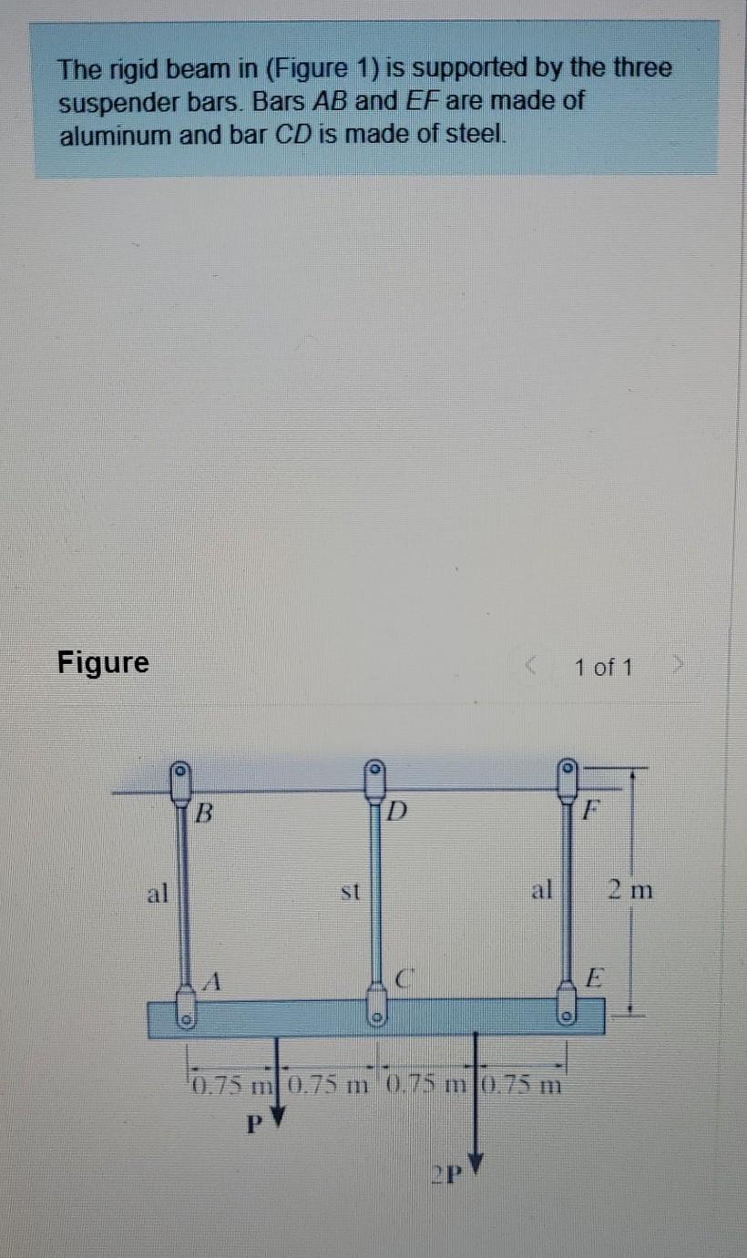 Solved The rigid beam in (Figure 1) is supported by the | Chegg.com
