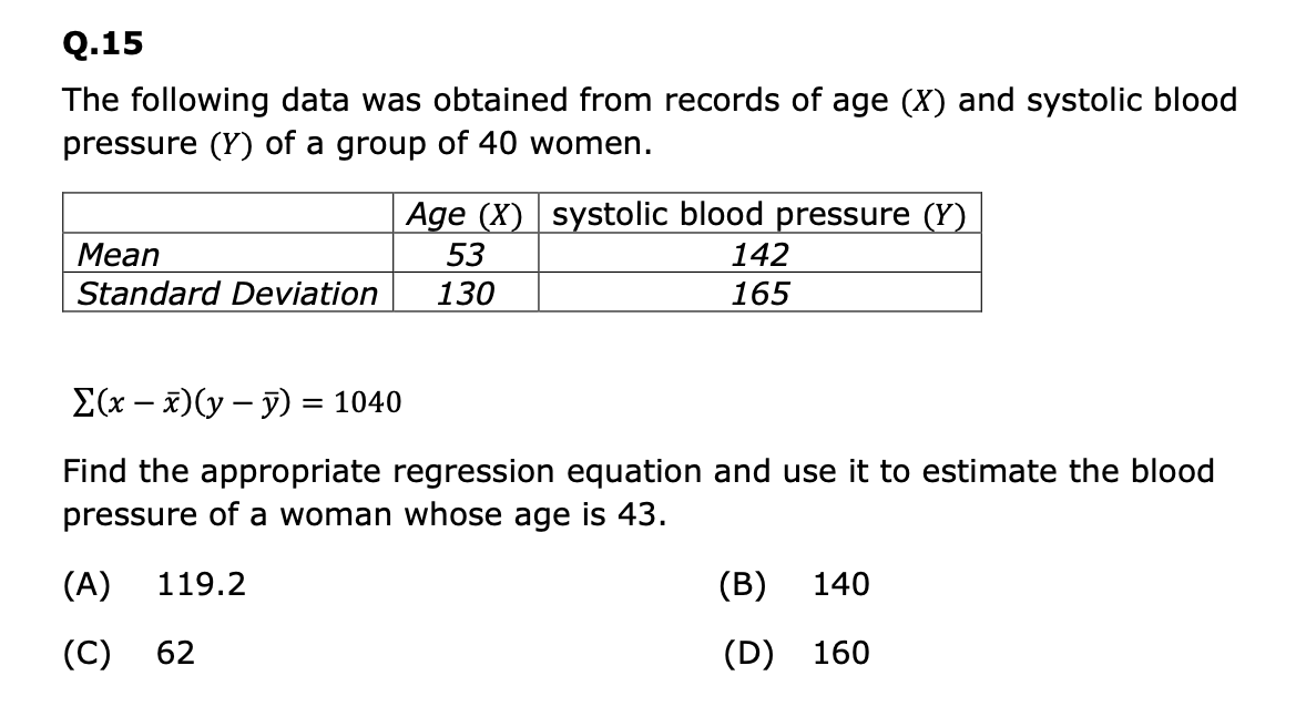 Solved Q. 15The following data was obtained from records of | Chegg.com