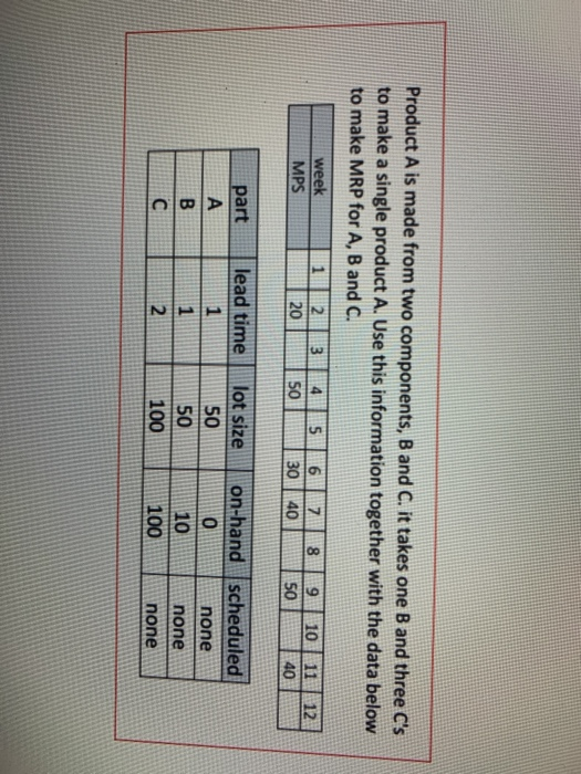 Solved Product A Is Made From Two Components, B And C. It | Chegg.com