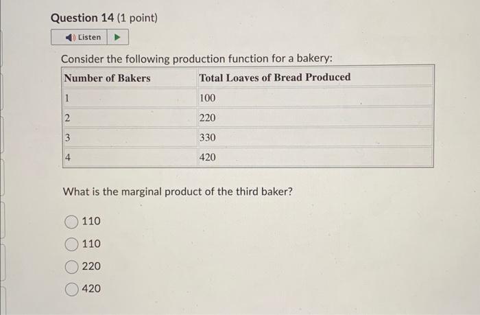 Solved Consider the following production function for a | Chegg.com