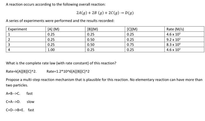 Solved A reaction occurs according to the following overall | Chegg.com