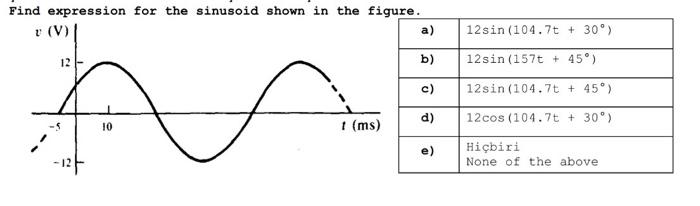 Solved Find Expression For The Sinusoid Shown In The Figure. | Chegg.com