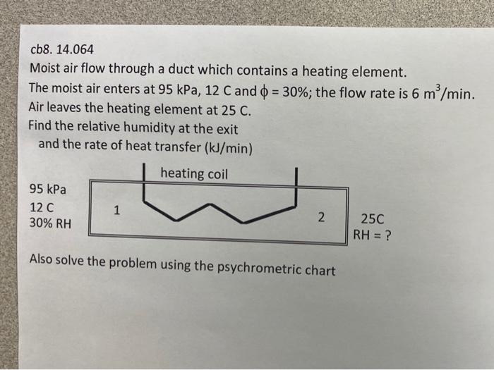 Flow Through Heaters