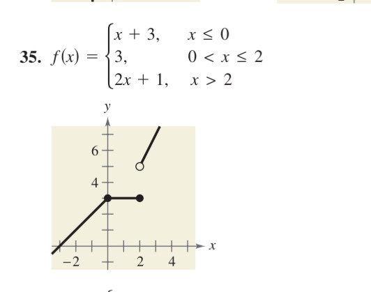 Solved In Exercises 25–30, (a) use a graphing utility to | Chegg.com